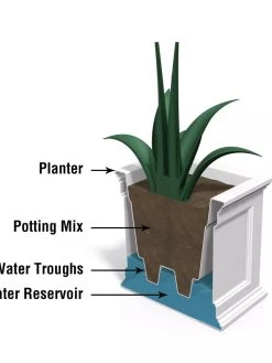 Fairfield Self-Watering Patio Planters, 20” X 36” -Garden Care Shop 8588417 17V tif