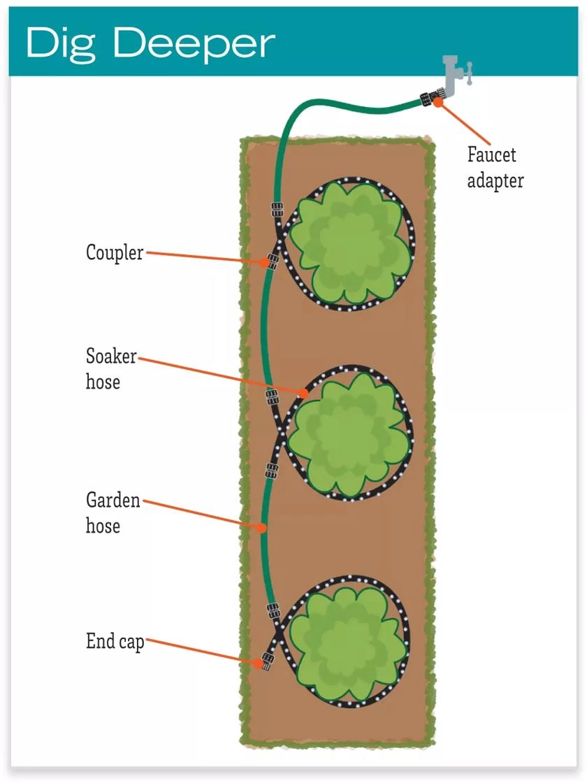 Landscape Snip-n-Drip Soaker System 7 Landscape Snip-n-Drip Soaker System - Image 5